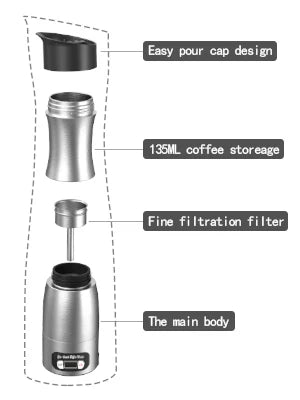 Portable Coffee Maker 12V/24V Compact Espresso Machine for Driving Office Home with LED Screen Display Fast Heating Heating