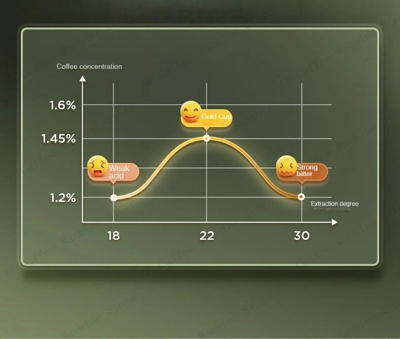 Home Espresso Machine for Beginners Semi-automatic Espresso Machine Small Extraction Coffee Machine Steam Milk Frother Latté