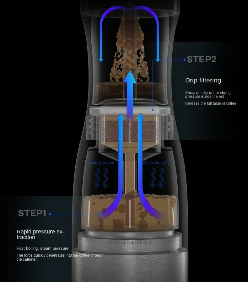 Portable Coffee Maker 12V/24V Compact Espresso Machine for Driving Office Home with LED Screen Display Fast Heating Heating