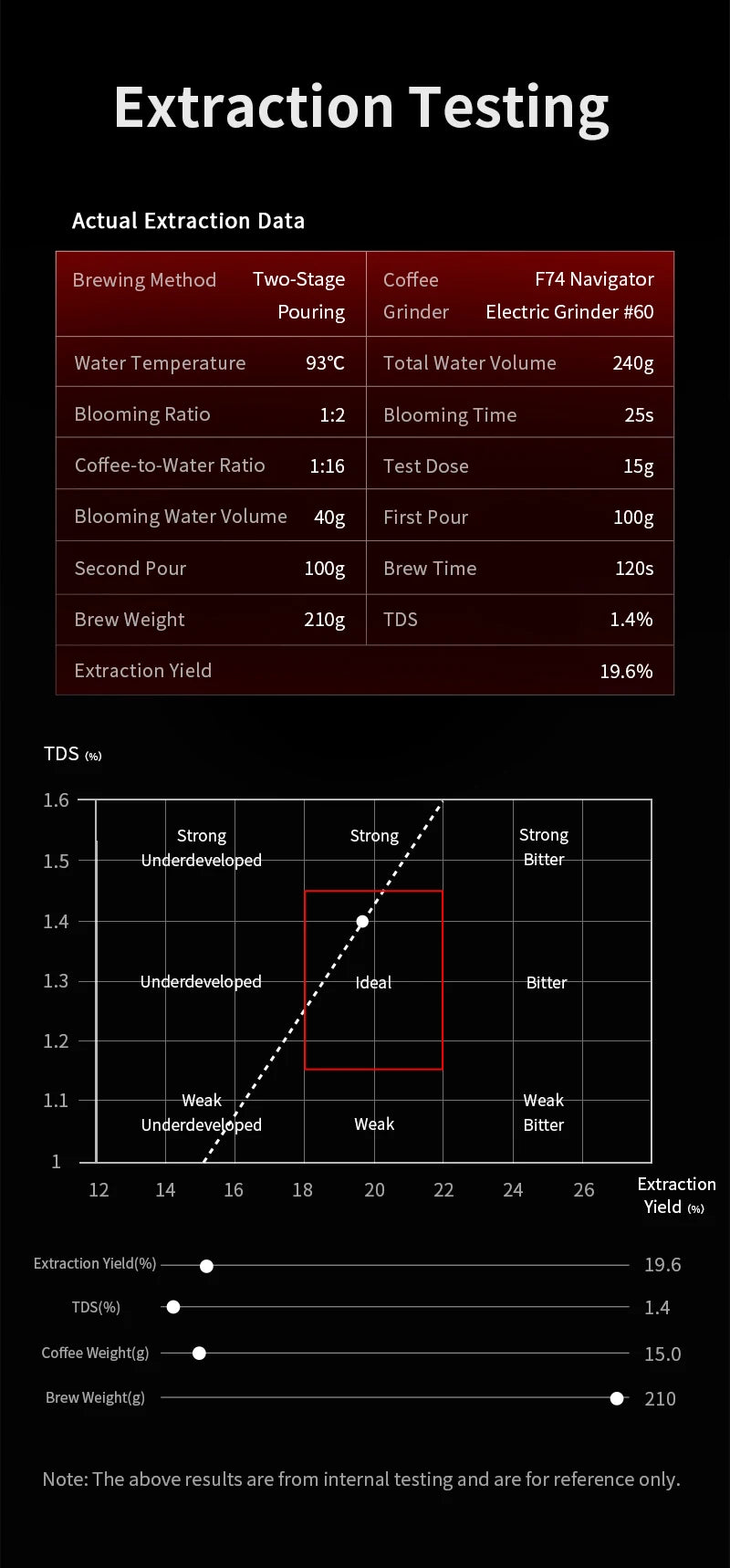 MHW-3BOMBER Pour Over Coffee Maker Set 500ml Glass Pour Over Coffee Dripper Filter Coffee Maker  Filter Paper Coffee Accessories