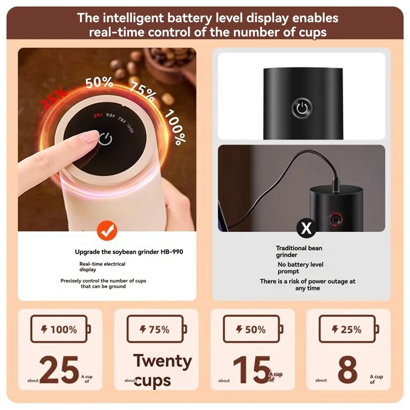 B82B-Electric Coffee Grinder Automatic Grinder Coffee Grinder Grinding Coffee Beans And Pressing Powder Home Use Portable